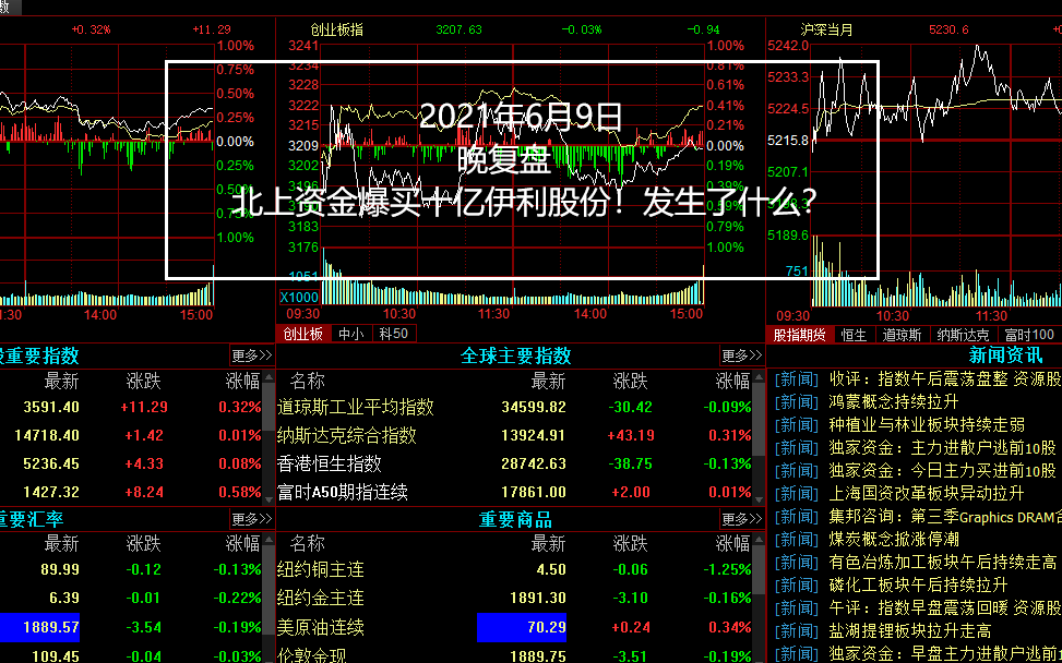 0609晚,北上资金爆买十亿伊利股份!发生了什么?哔哩哔哩bilibili