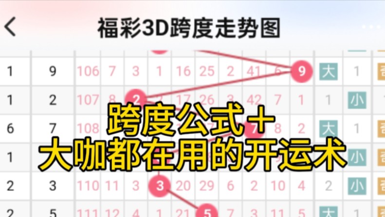 [图]福彩3D跨度公式＋大咖都在用的开运术