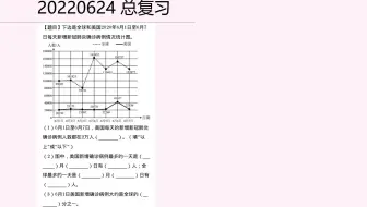 陈煖然小微课：小学数学五年级-下 20220624 总复习