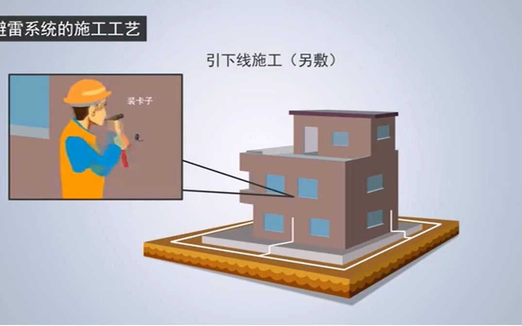 张灵芝:避雷系统的施工工艺哔哩哔哩bilibili