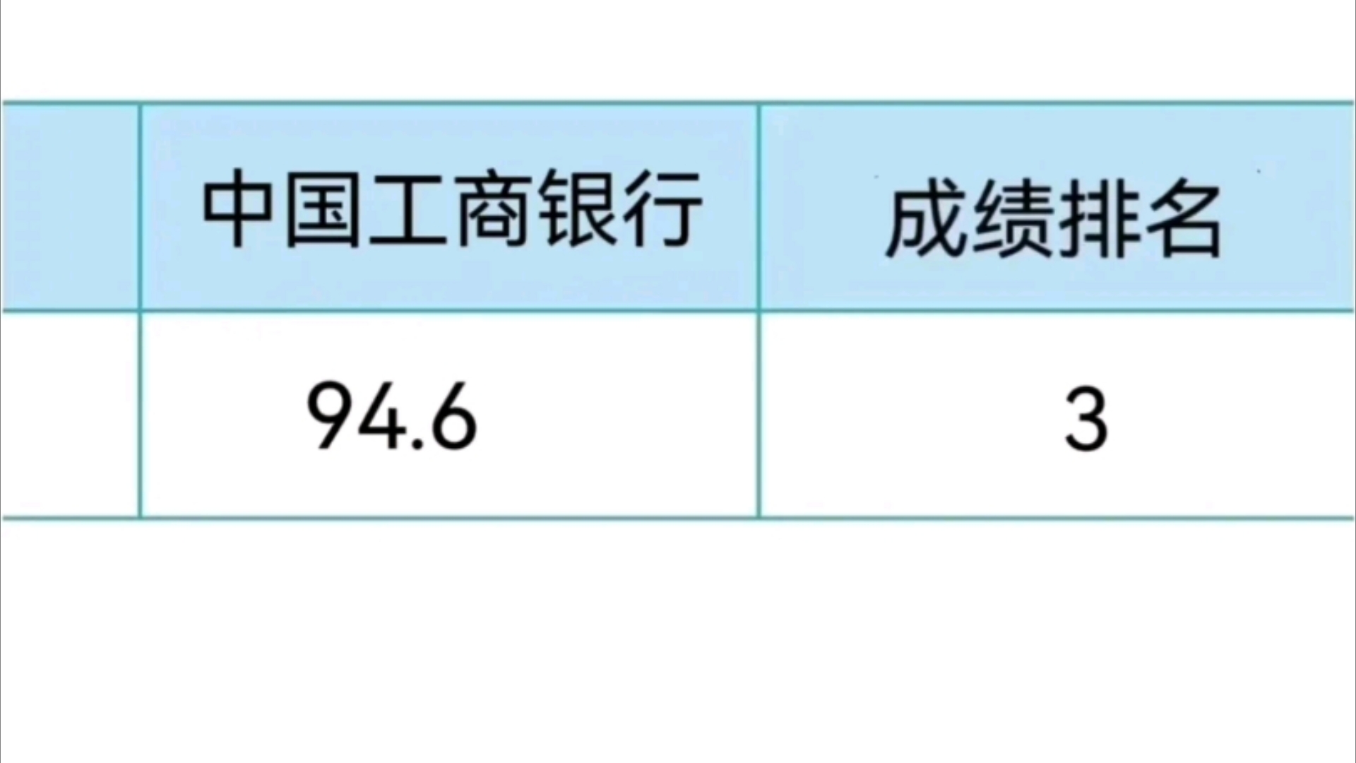 11.10工商银行,准备裸考的宝子看过来,其实真的没必要焦虑的,这个app小白也能稳拿85+,我已经替你们试过水了,好用!25中国工商银行秋招哔哩哔...