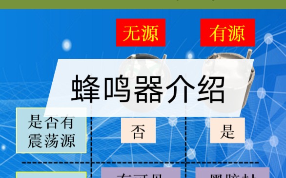 电子技术,电子知识学习,蜂鸣器介绍,无源蜂鸣器与有源蜂鸣器.哔哩哔哩bilibili