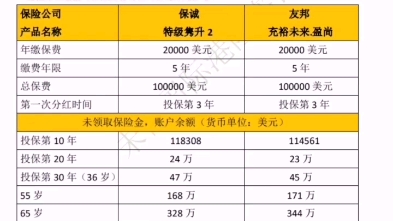 保诚隽升VS友邦充裕未来哔哩哔哩bilibili