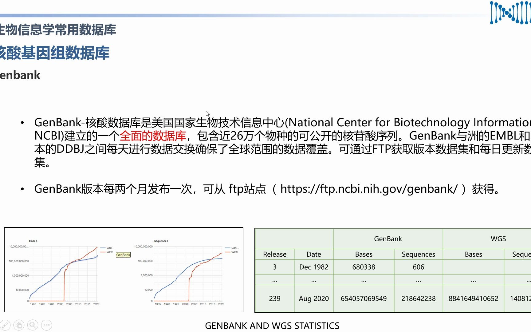 细菌基因组分析入门005bacgenomicbackground12生物信息学常用数据库哔哩哔哩bilibili