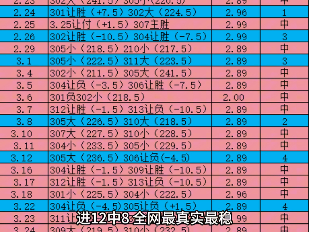 保龙篮球,今年盈利超10个,稳定才是王道哔哩哔哩bilibili