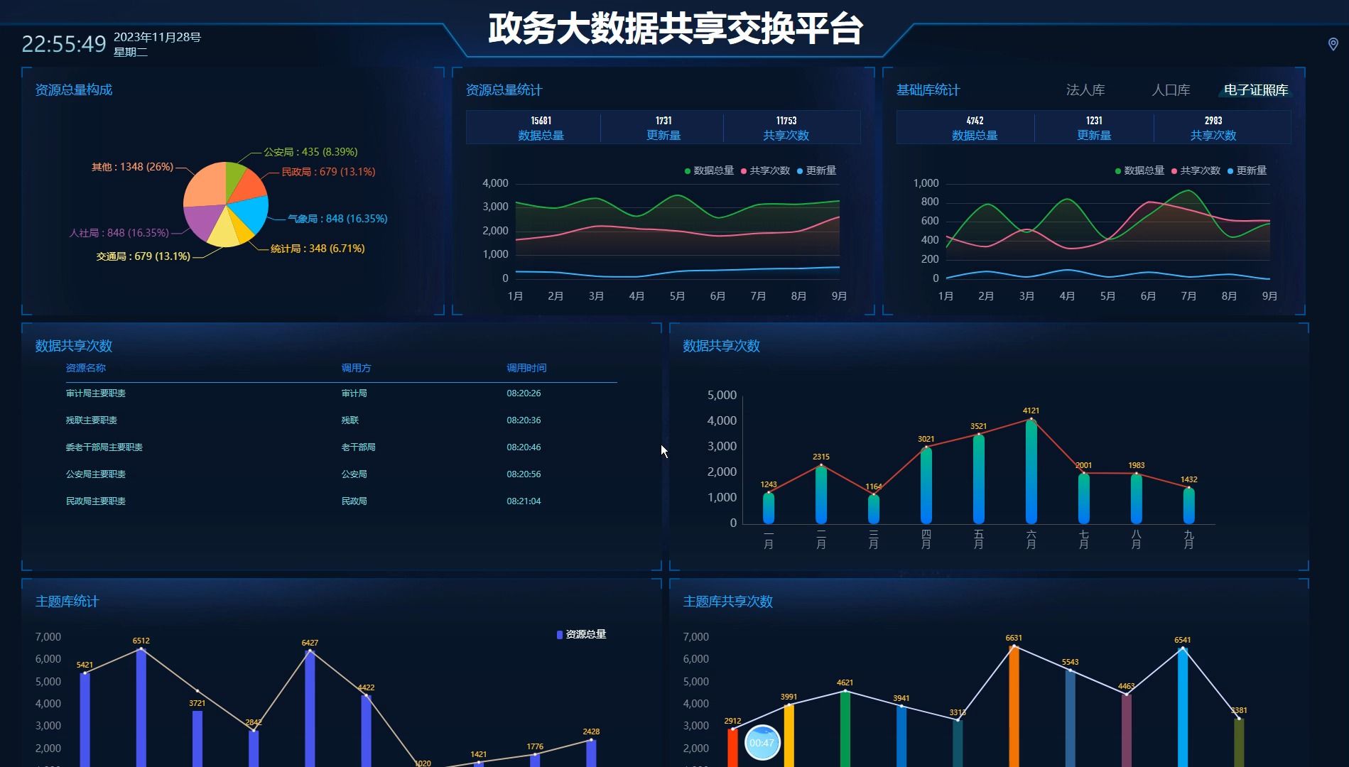 004-基于hbase 数据交换工具实现政务大数据共享交换平台系统