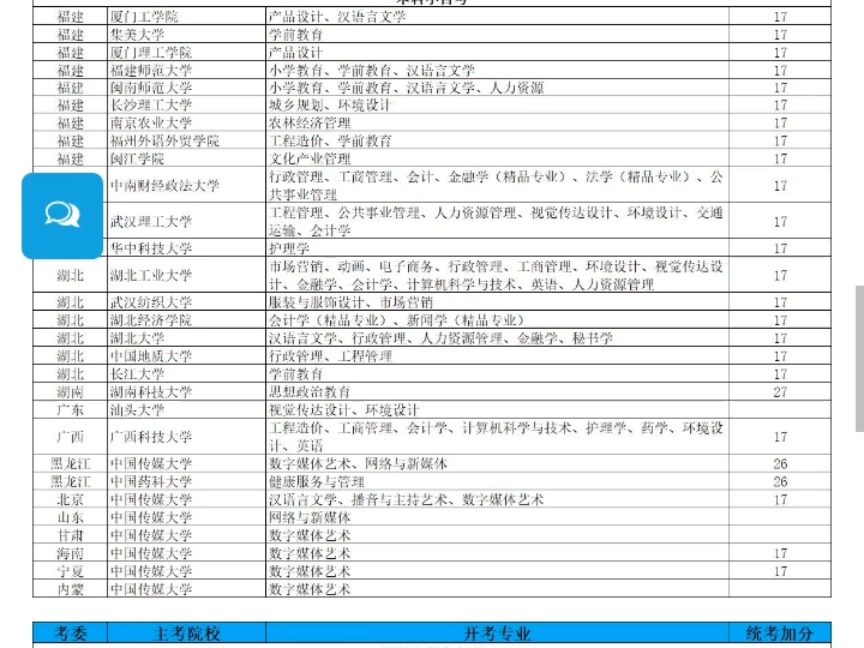 华侨大学自考法学专业本科统考科目14081侵权责任法2024年10月自考真题哔哩哔哩bilibili