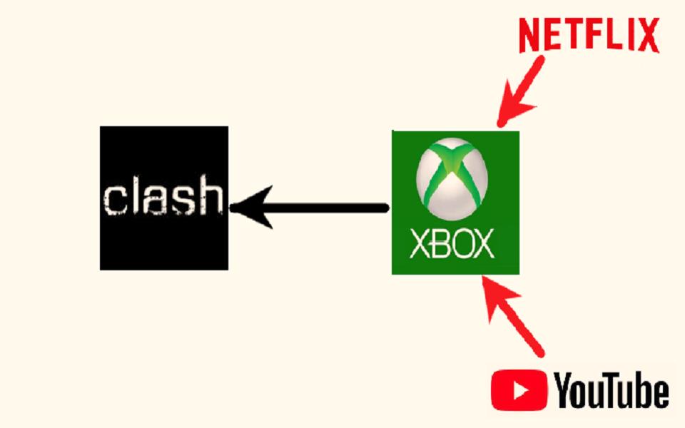 【Xbox】没有路由器?PC>Xbox网络代理设置教程哔哩哔哩bilibili