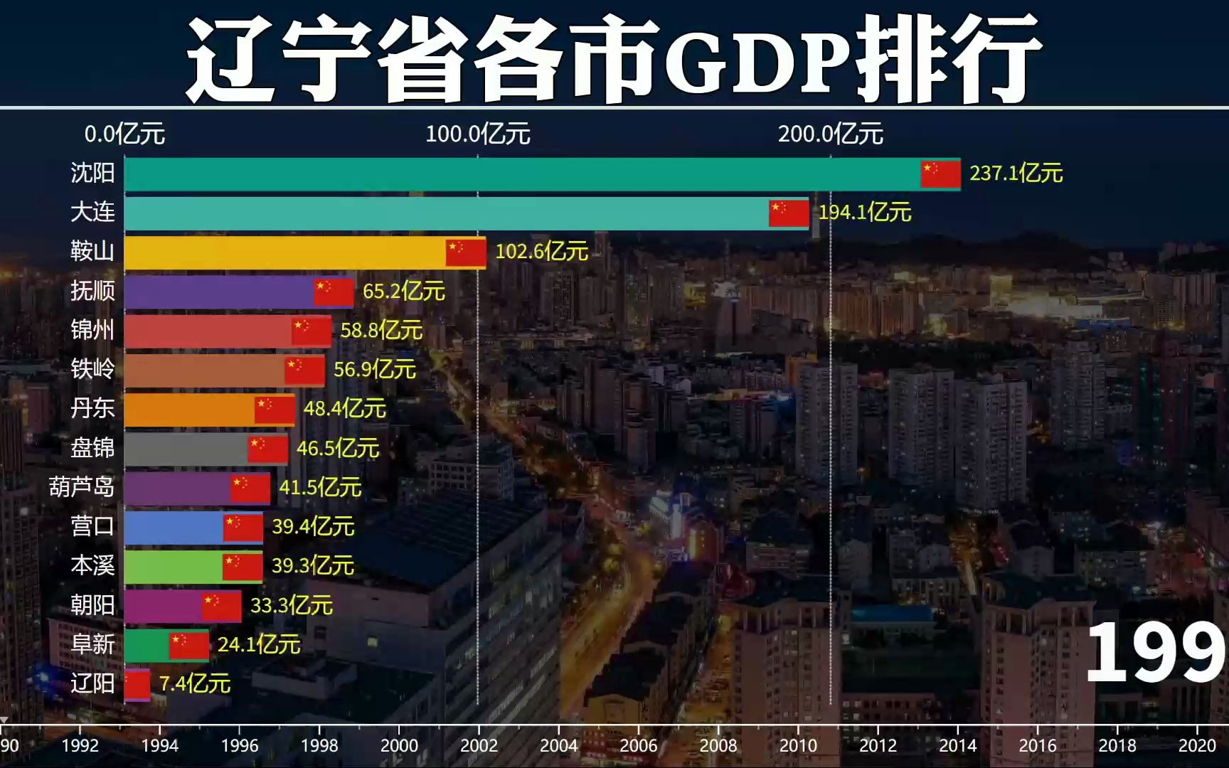 大连2022年动迁图图片