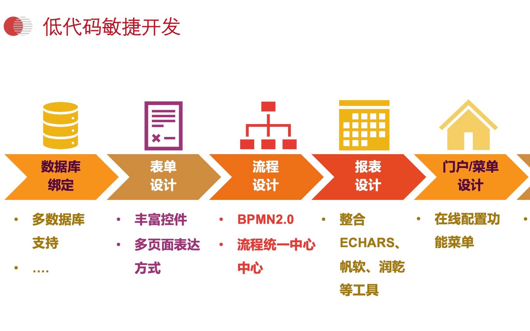 微服务低代码开发平台哔哩哔哩bilibili