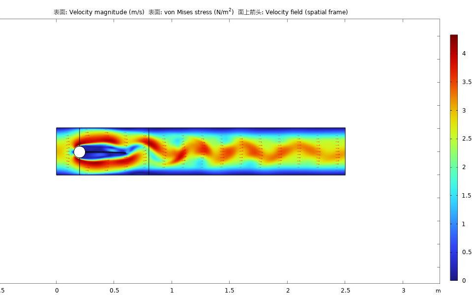 Comsol 圆柱绕流加压电材料,流固压电材料耦合,交流咨询.哔哩哔哩bilibili