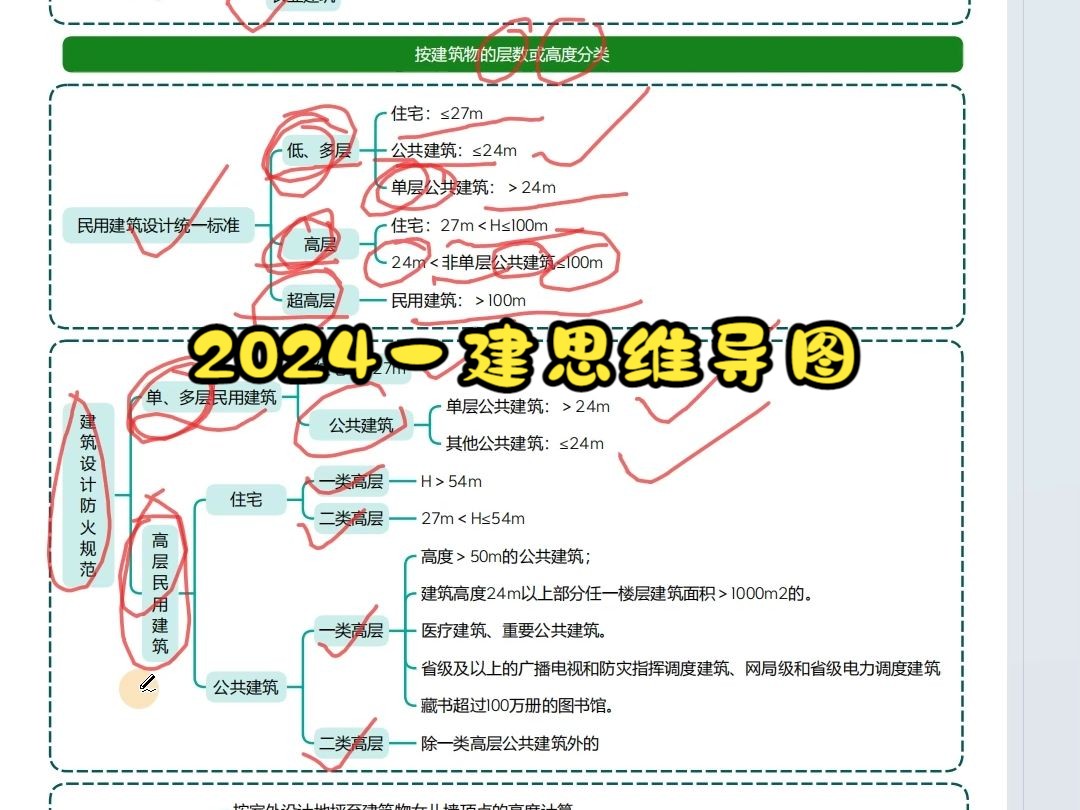 2024一建一级建造师思维导图哔哩哔哩bilibili