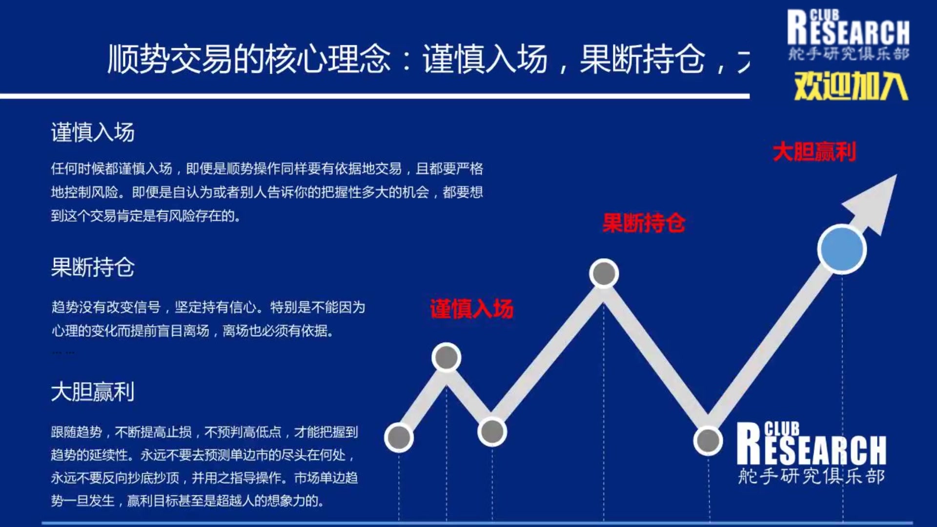 舵手公开课 趋势交易基础入门哔哩哔哩bilibili