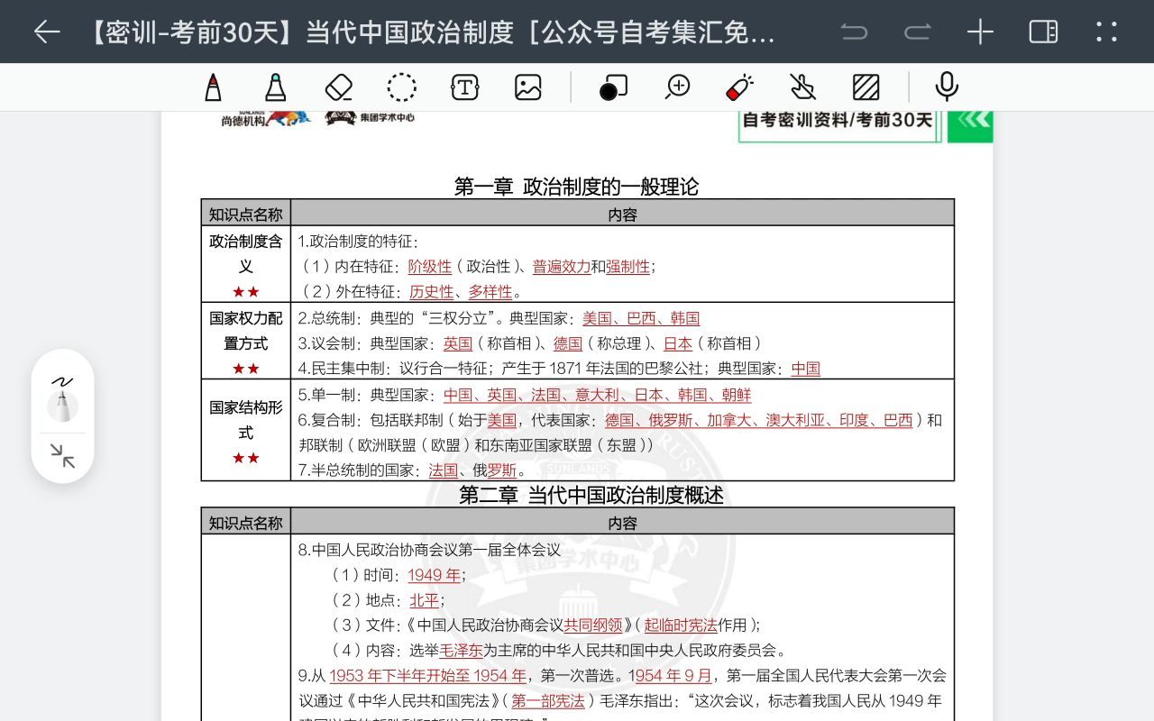 [图]当代中国政治制度                         第1章制度一般理论