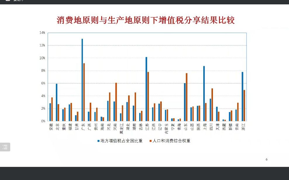 地区税收分享哔哩哔哩bilibili