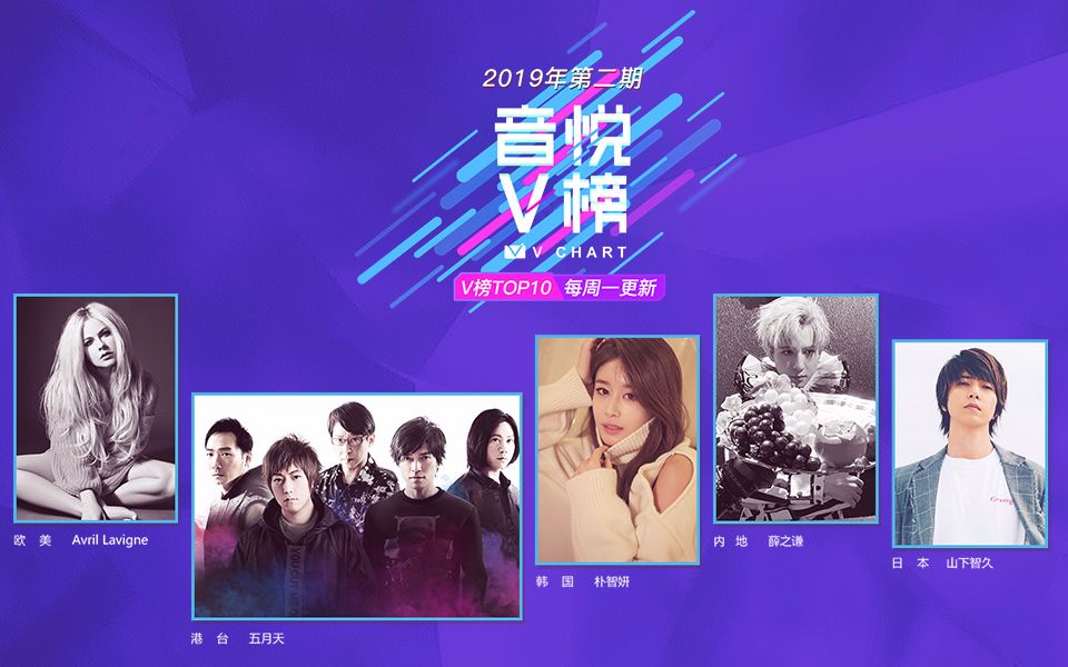 V榜TOP10 2019 第2期 港台榜五月天强势夺冠 日本榜山下智久夺第一哔哩哔哩bilibili