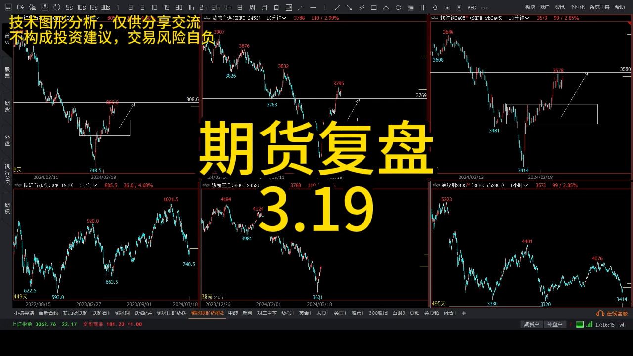 期货复盘3月19日 股票期货市场技术分析 沪铜沪镍期货pta甲醇对二甲苯