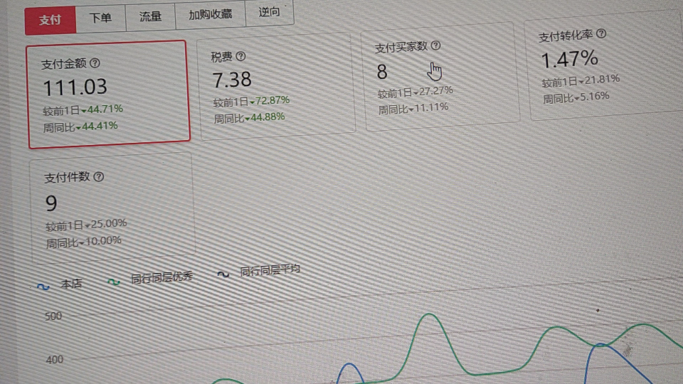 跨境电商速卖通我真实数据的一个分享哔哩哔哩bilibili