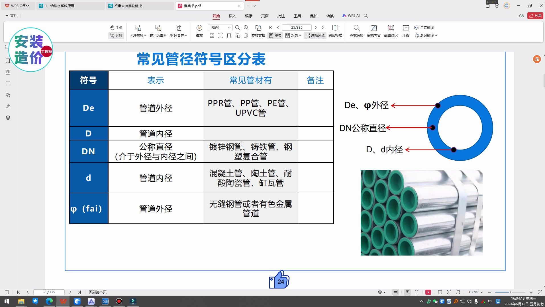 6、常用的管材规格及型号哔哩哔哩bilibili