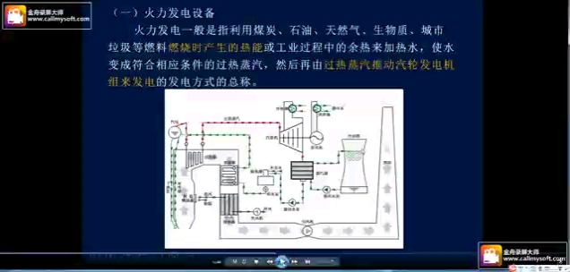 一级二级建造师机电专业~火力发电设备哔哩哔哩bilibili