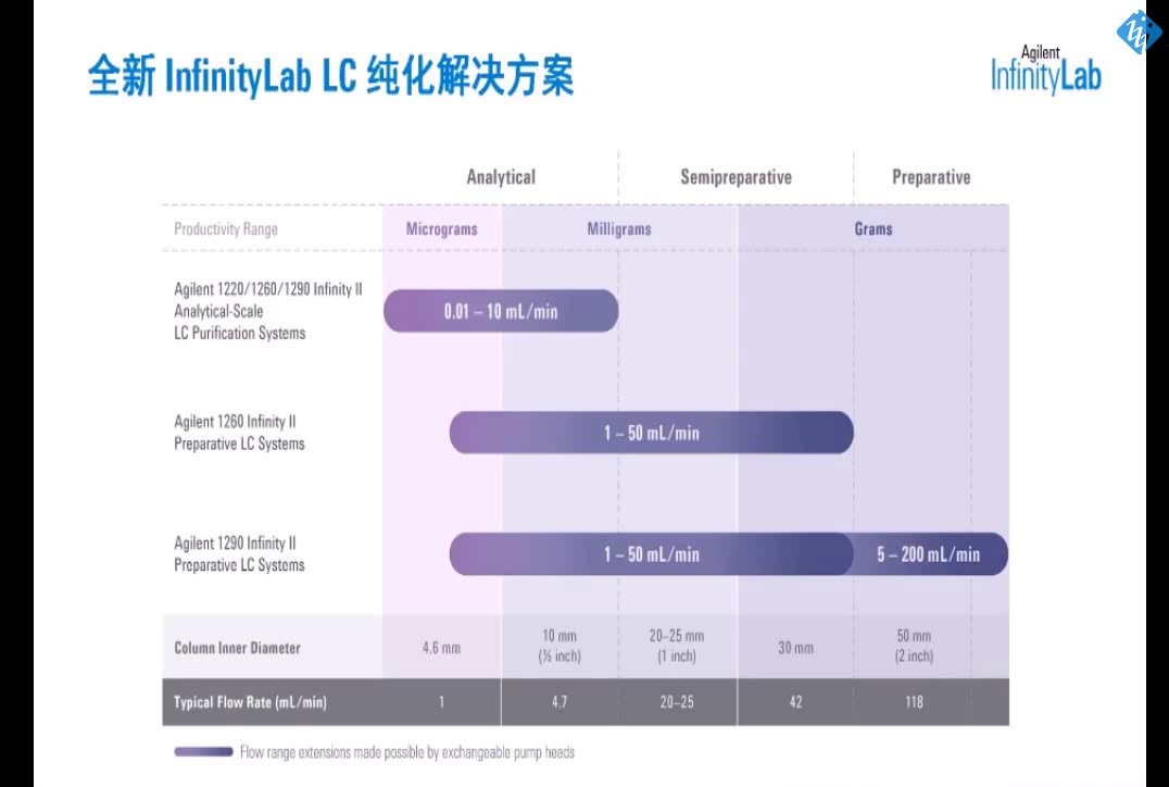 天然产物分析与制备一体化液相知识哔哩哔哩bilibili