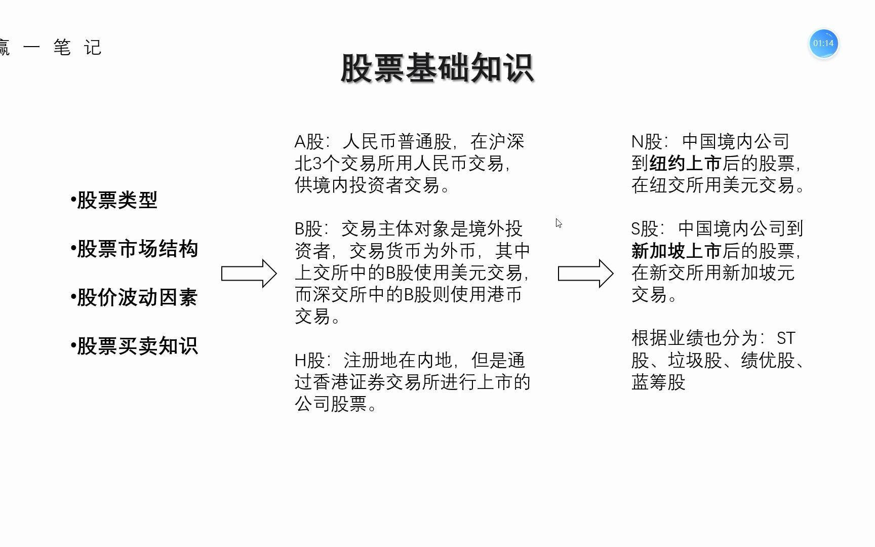 股票基础知识哔哩哔哩bilibili