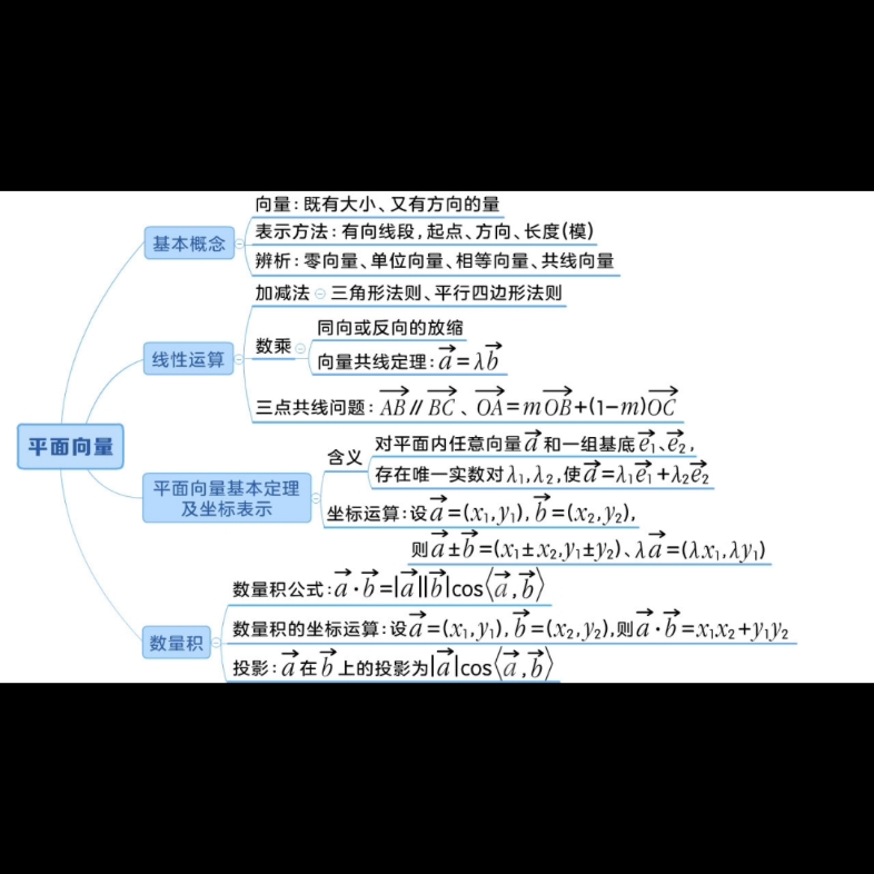 [图]高中数学必修一必修二思维导图