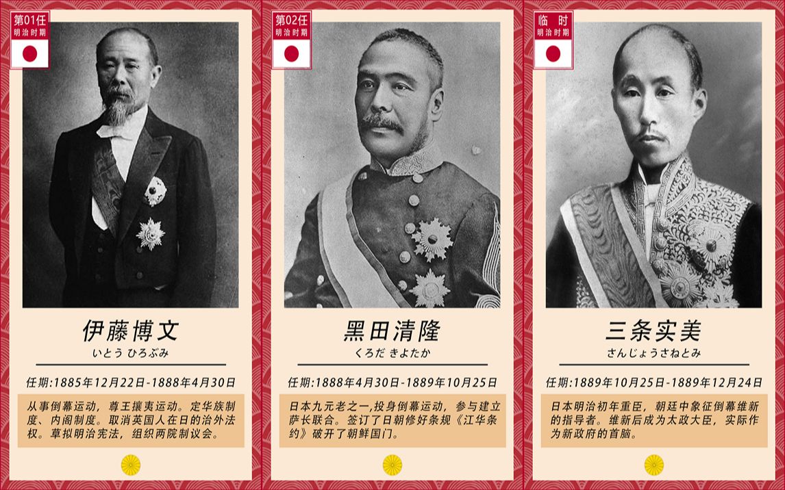 【历史科普】日本明治时期历任首相(18851912)哔哩哔哩bilibili