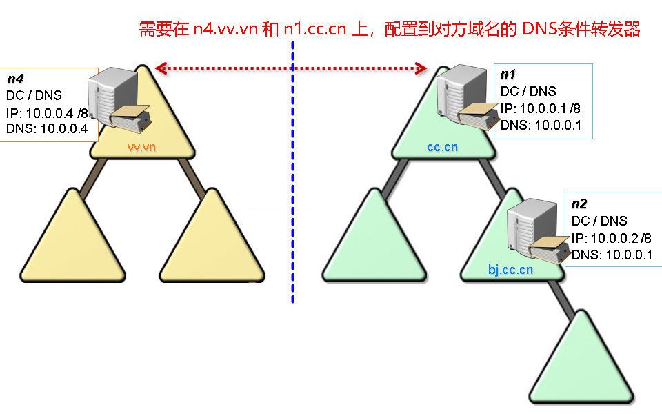 90AD 服务:创建林信任哔哩哔哩bilibili