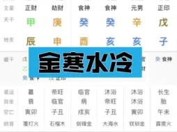 Скачать видео: 【金寒水冷】和【金白水清】有什么区别？