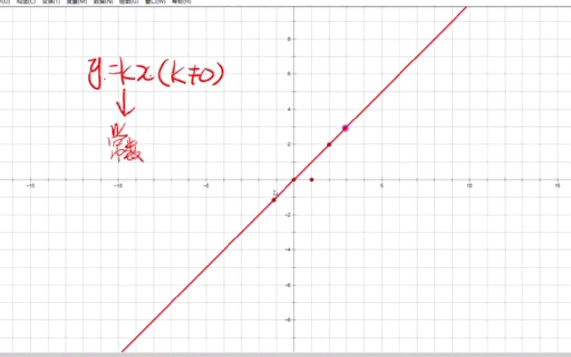 正比例函数k对函数图像的影响(1) 【K Havertz】哔哩哔哩bilibili