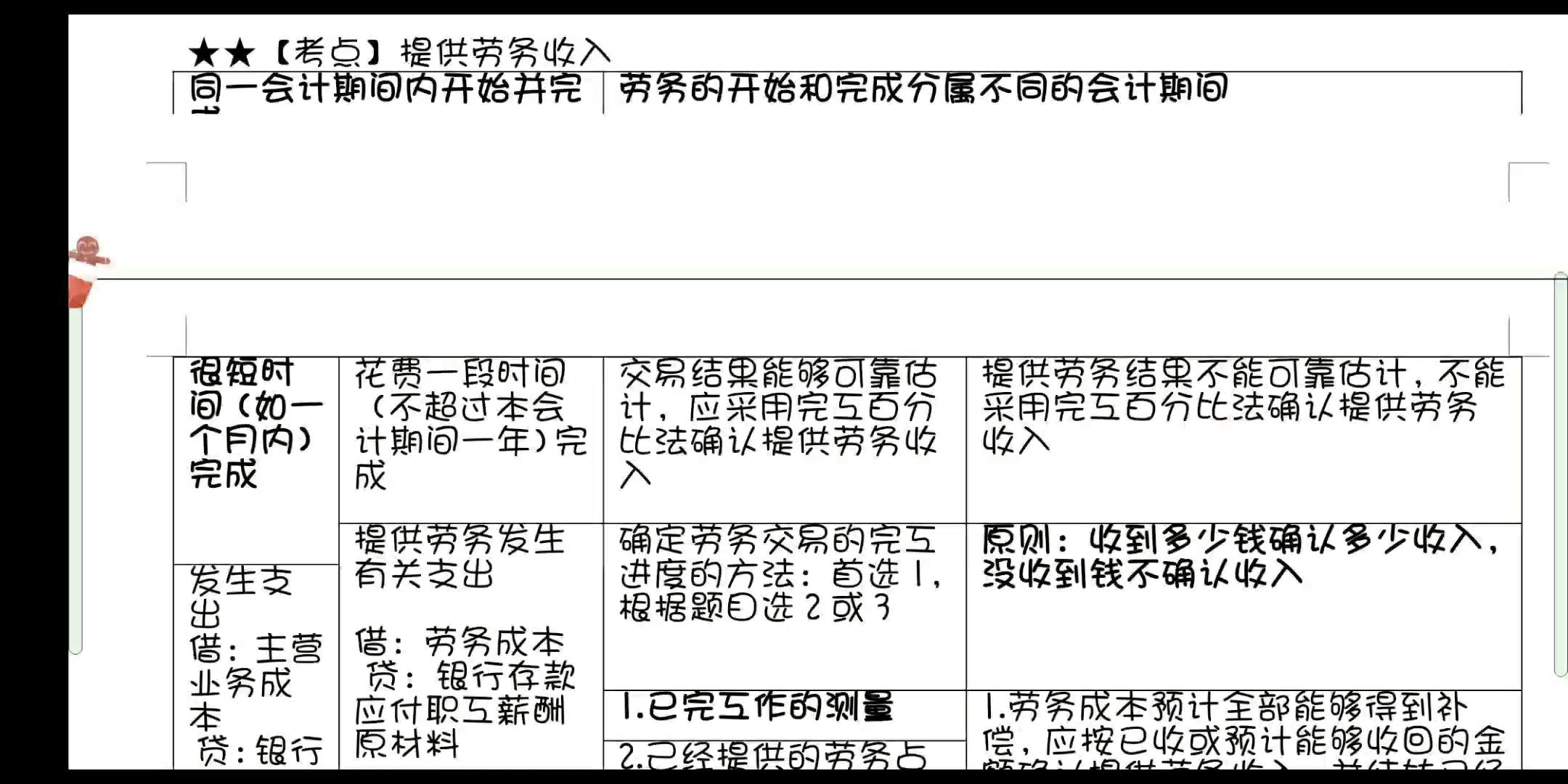 收入表格—初级会计实务【初级会计职称考试】哔哩哔哩bilibili