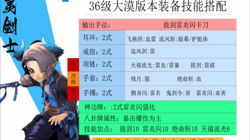 剑灵怀旧服全职业装备攻略有不对的地方大家评论区说一下,一起学习哔哩哔哩bilibili剑灵