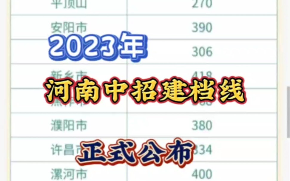 2023年河南中招建档线正式公布哔哩哔哩bilibili