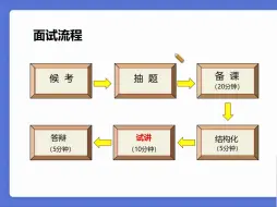 Télécharger la video: 教资面试#小学音乐试讲理论#卢姨#24上教资面试