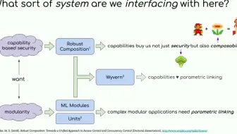 WebAssembly The Path to Components