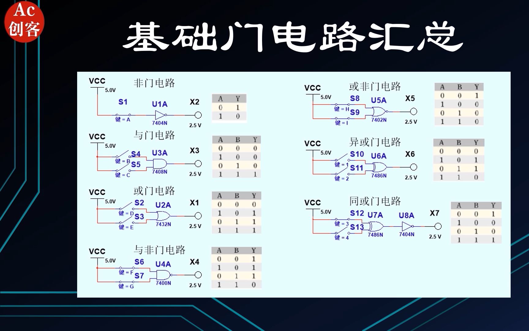 [图]从零学数电：关于基础门电路所有的知识都在这，知识讲解电路演示