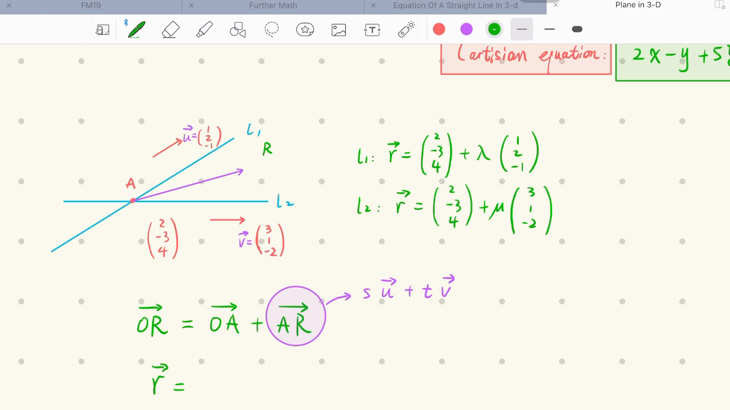 Equation of a plane in 3D 三维空间中如何确定平面方程?哔哩哔哩bilibili