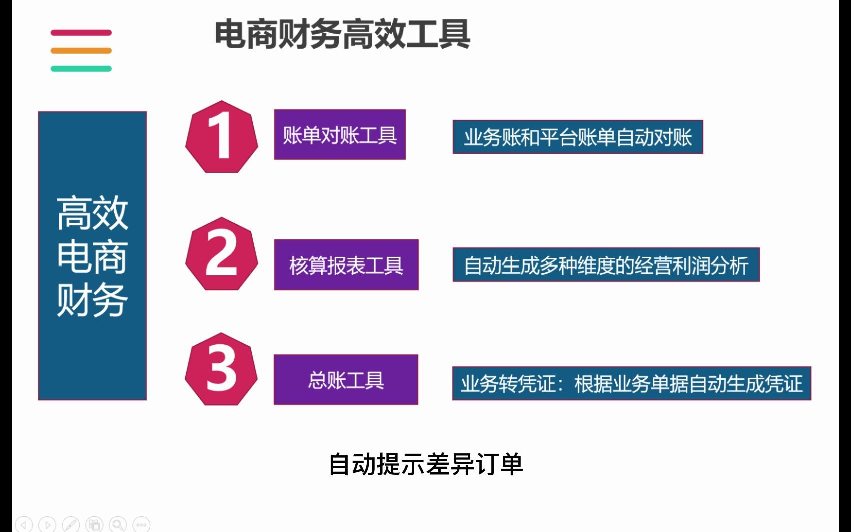 三步搞定电商财务,你还在手工做账吗,轻松搞定电商财务对账,电商财务软件哔哩哔哩bilibili