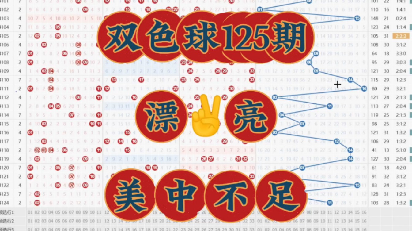 双色球 125期走势分析【个人观点仅供参考】哔哩哔哩bilibili