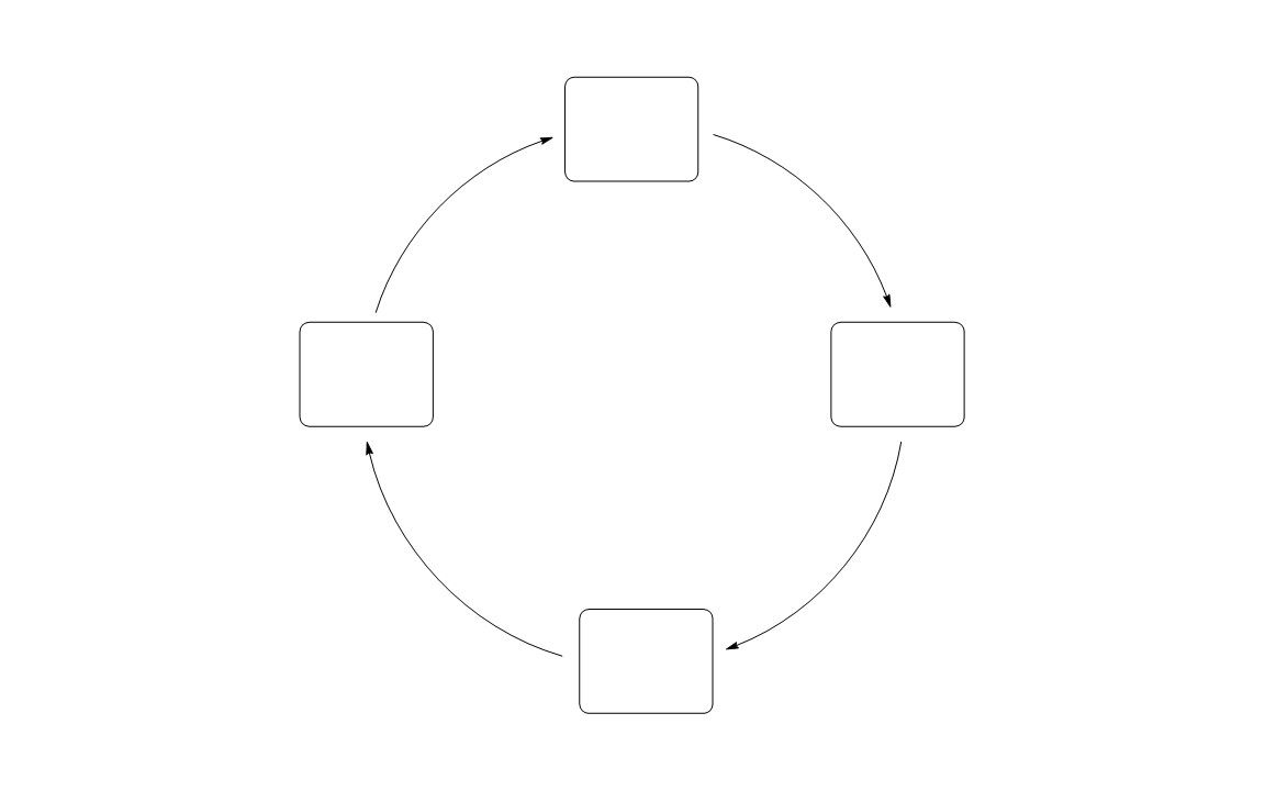 ChemDraw基操机理循环圆圈形箭头画法哔哩哔哩bilibili