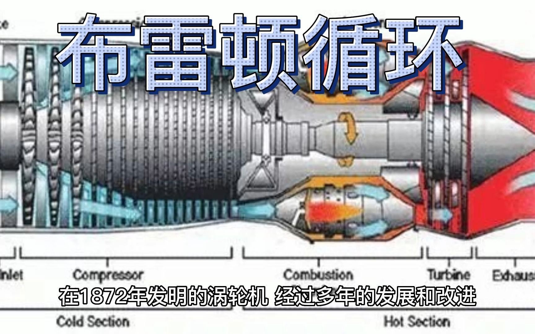 布雷顿循环哔哩哔哩bilibili