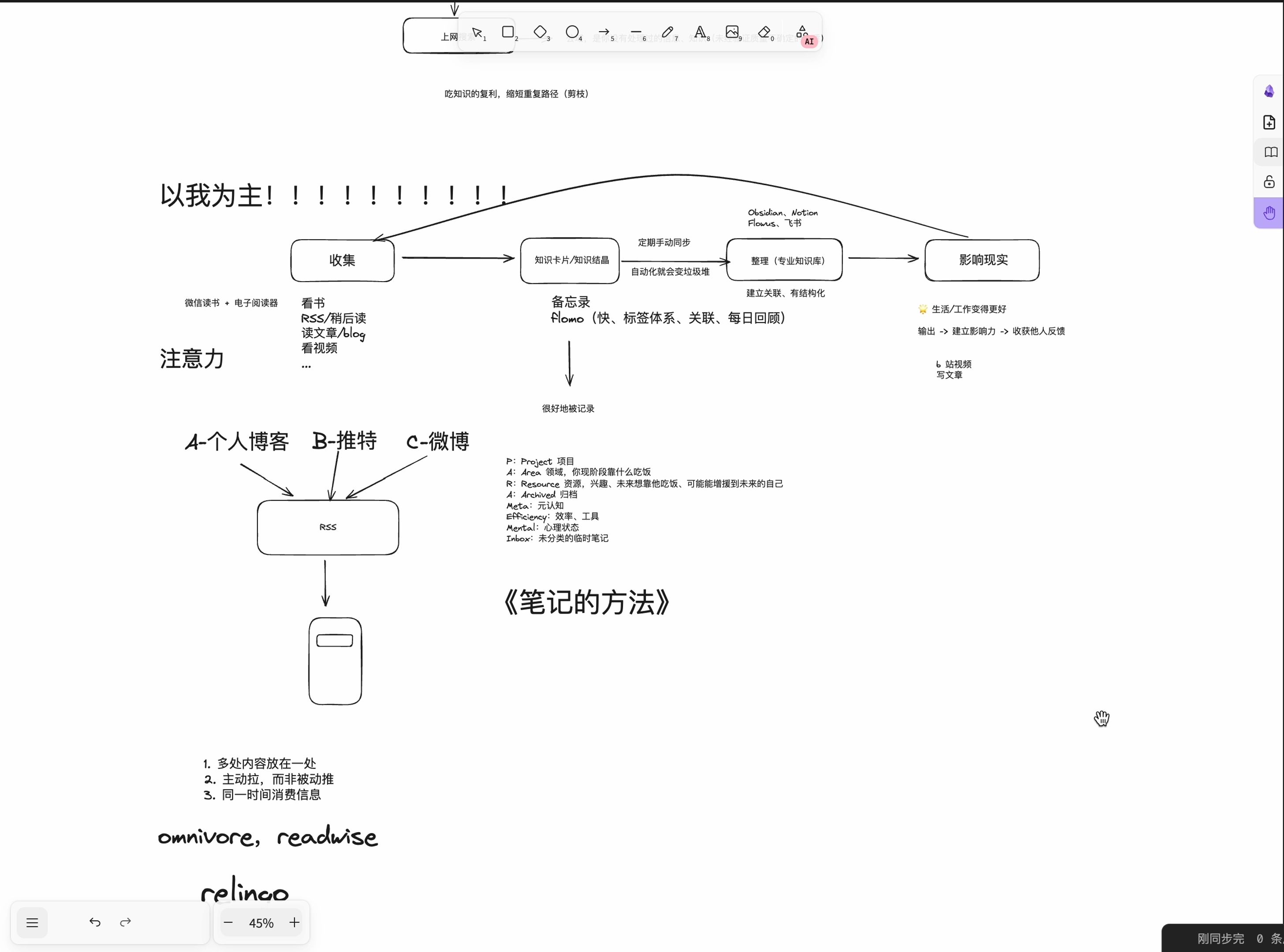 【知识管理】分享我做知识管理的闭环全流程哔哩哔哩bilibili