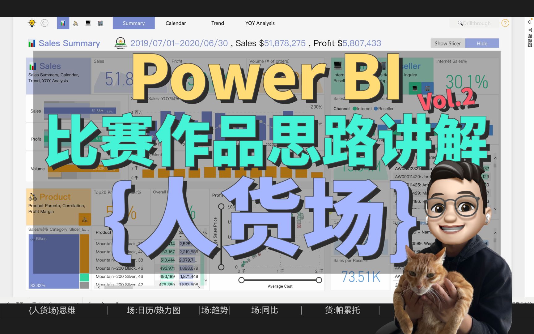 Power BI 销售分析,我用「人货场」分析框架 | Power BI 参赛作品讲解 #2哔哩哔哩bilibili