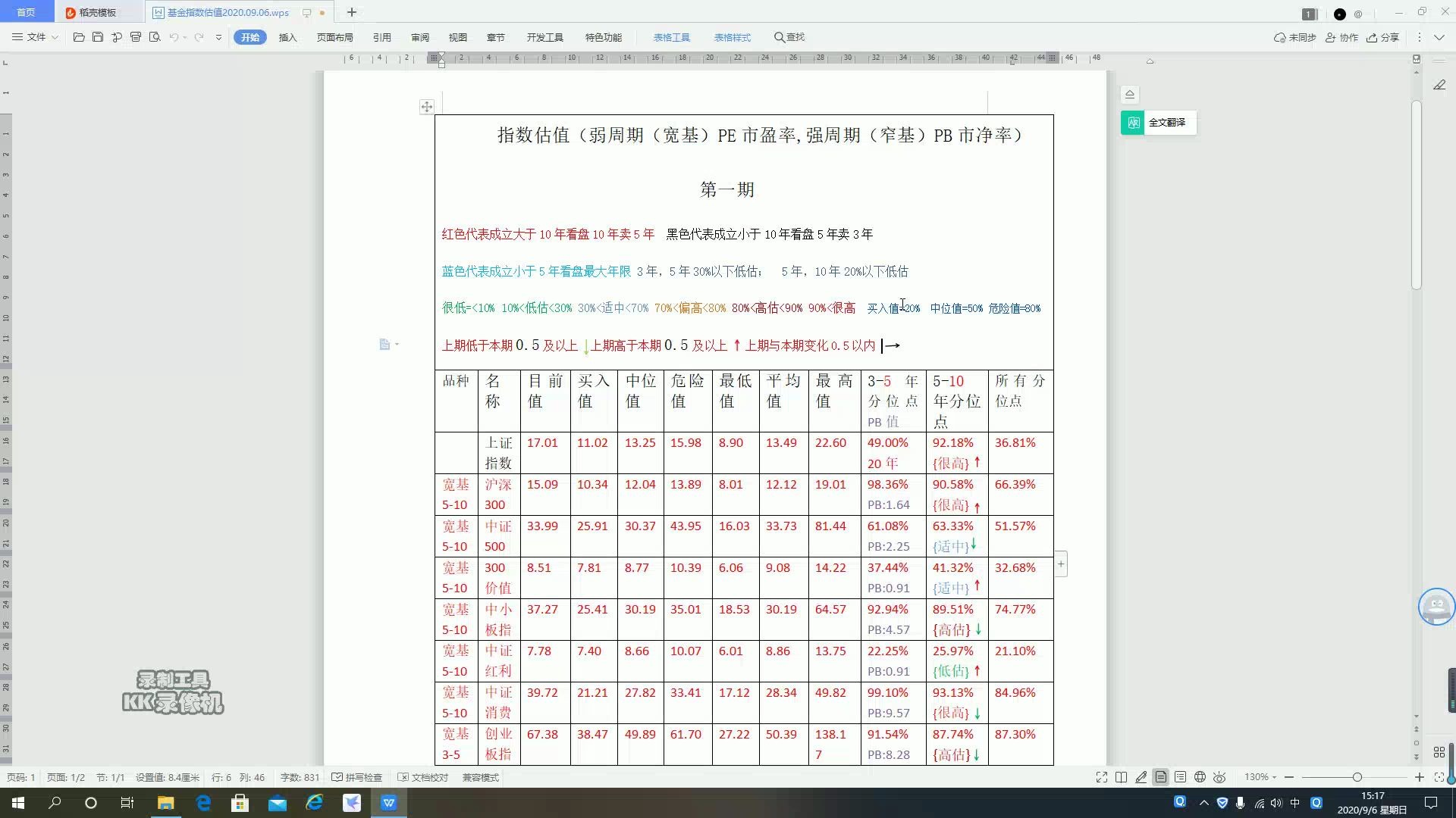 各大指数估值百分位更新2020.09.06哔哩哔哩bilibili