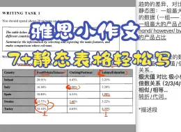 Download Video: 【雅思写作】轻松学写一篇7+静态表格图 Table（数据多，静态图，表格）