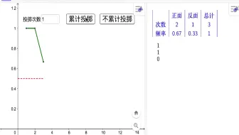 GGB 丢铜板的机率实验