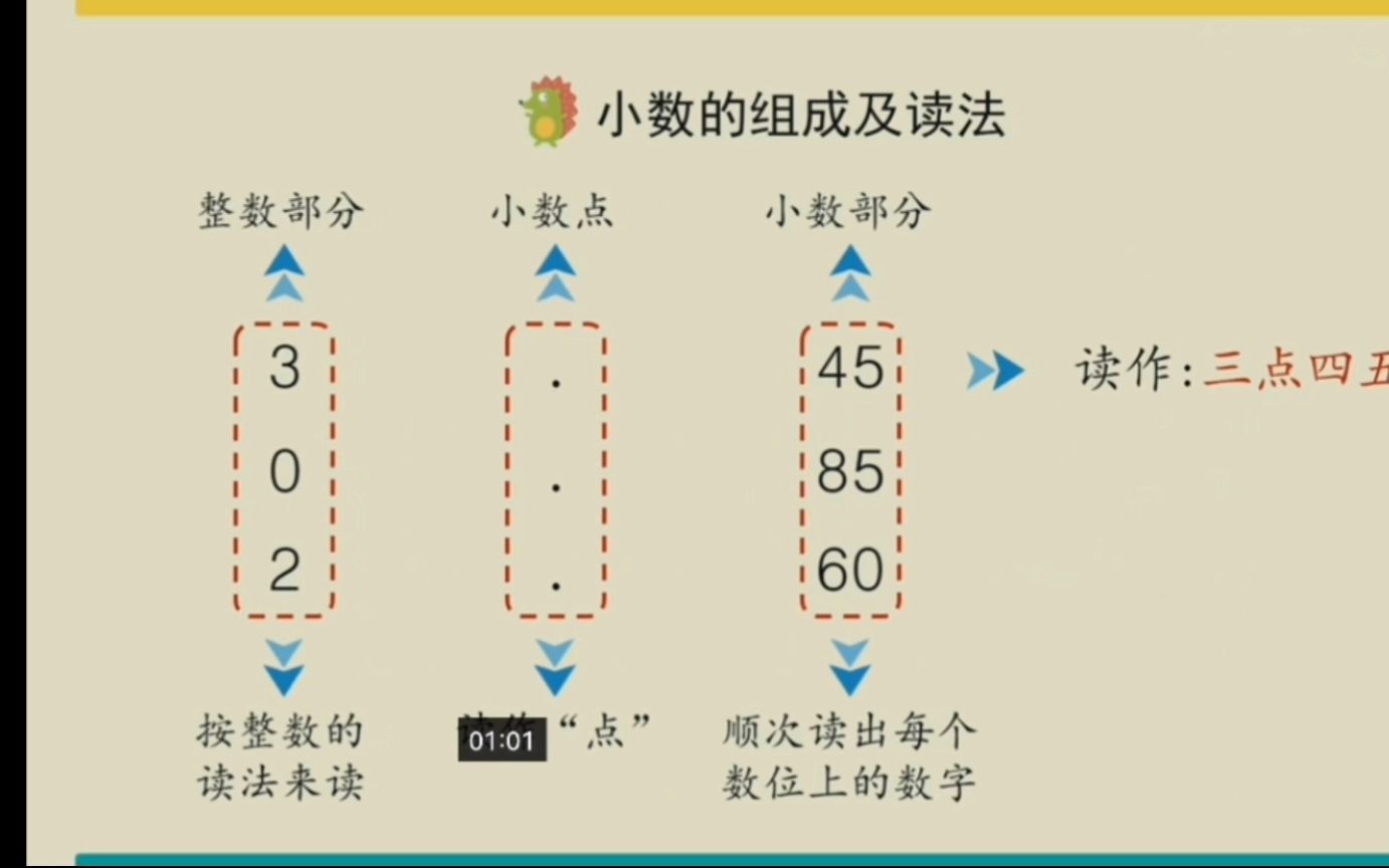 [图]小数的组成及读法