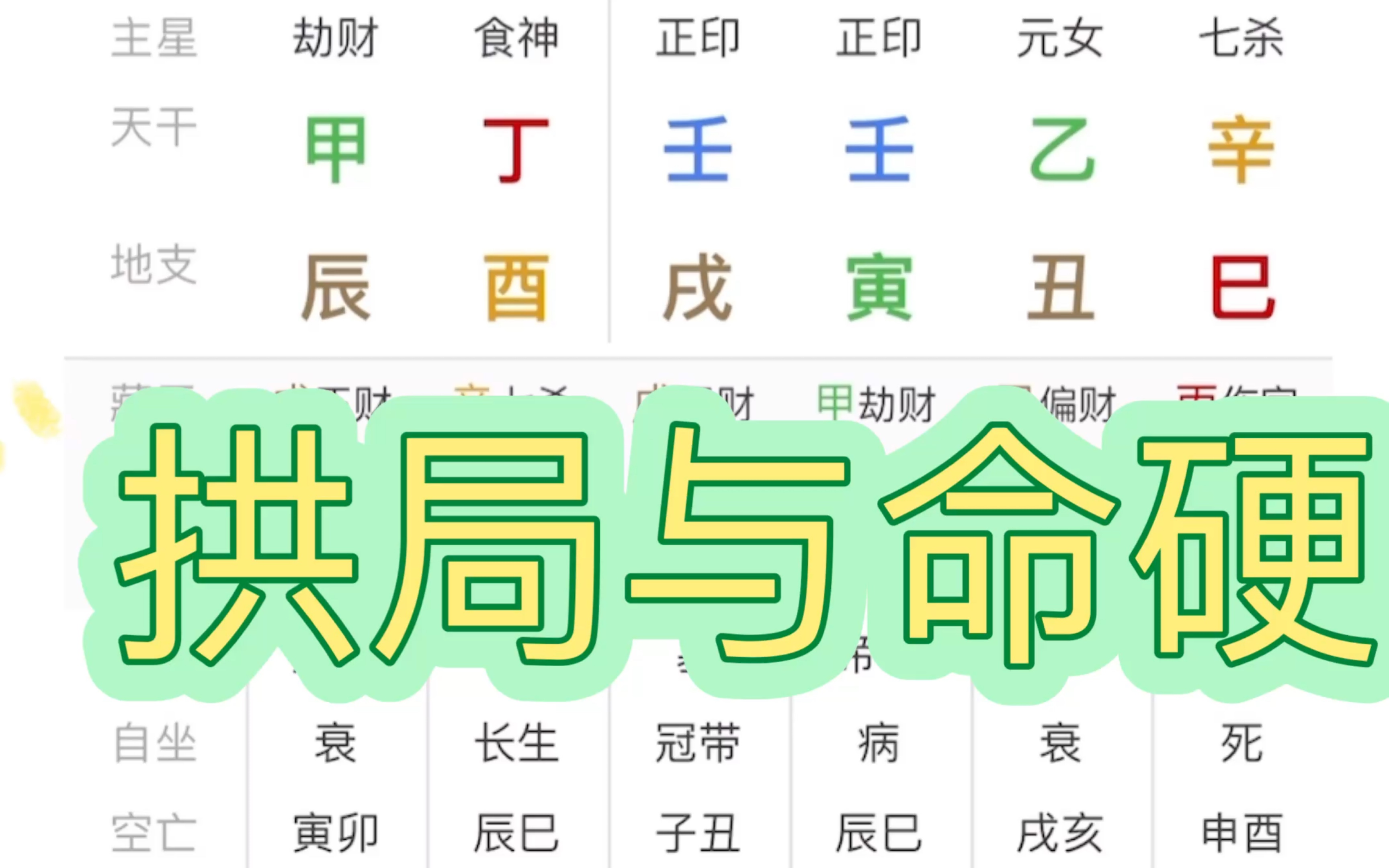 命比较硬的八字长啥样?哔哩哔哩bilibili