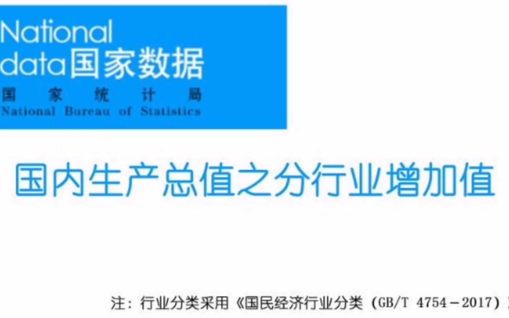 【数据可视化】20012020年国内生产总值分行业增加值哔哩哔哩bilibili